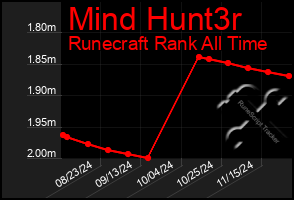 Total Graph of Mind Hunt3r