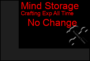 Total Graph of Mind Storage