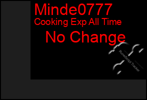 Total Graph of Minde0777