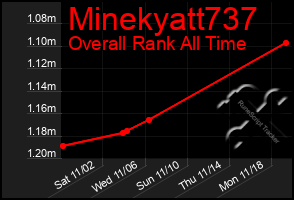 Total Graph of Minekyatt737