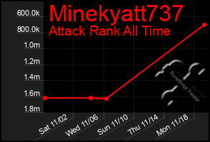 Total Graph of Minekyatt737