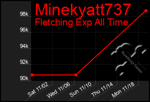 Total Graph of Minekyatt737