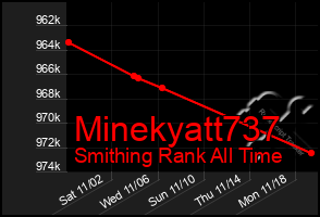 Total Graph of Minekyatt737