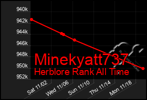 Total Graph of Minekyatt737