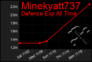 Total Graph of Minekyatt737