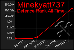 Total Graph of Minekyatt737