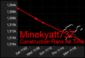 Total Graph of Minekyatt737