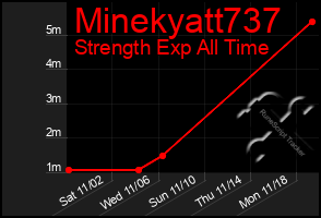 Total Graph of Minekyatt737