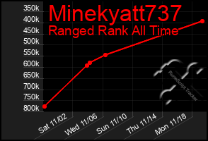 Total Graph of Minekyatt737