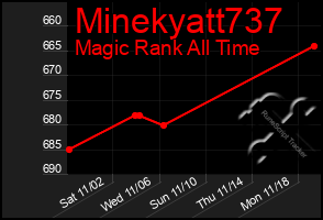 Total Graph of Minekyatt737