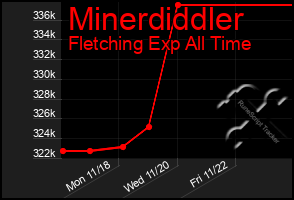 Total Graph of Minerdiddler