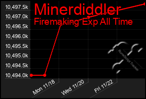 Total Graph of Minerdiddler