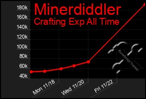 Total Graph of Minerdiddler