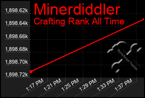 Total Graph of Minerdiddler