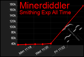 Total Graph of Minerdiddler