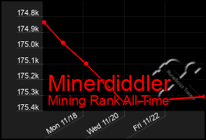 Total Graph of Minerdiddler