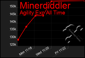 Total Graph of Minerdiddler