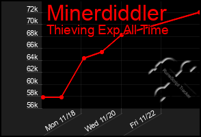 Total Graph of Minerdiddler