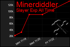 Total Graph of Minerdiddler