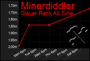 Total Graph of Minerdiddler