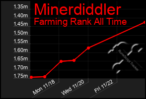 Total Graph of Minerdiddler