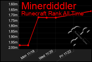 Total Graph of Minerdiddler