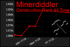 Total Graph of Minerdiddler