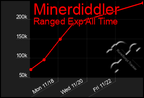 Total Graph of Minerdiddler