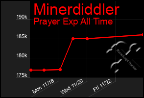 Total Graph of Minerdiddler