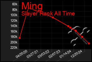Total Graph of Ming
