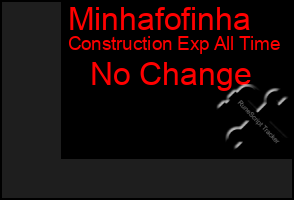 Total Graph of Minhafofinha