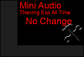 Total Graph of Mini Audio