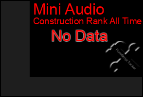 Total Graph of Mini Audio