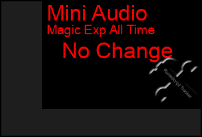 Total Graph of Mini Audio