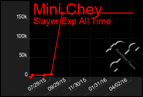 Total Graph of Mini Chey