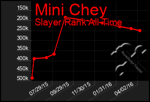 Total Graph of Mini Chey