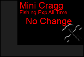 Total Graph of Mini Cragg