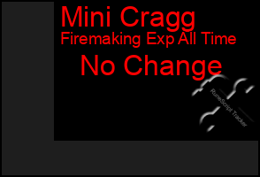 Total Graph of Mini Cragg