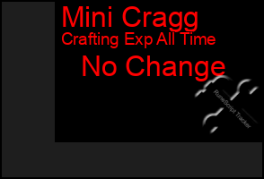 Total Graph of Mini Cragg
