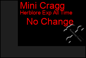 Total Graph of Mini Cragg