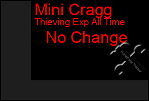 Total Graph of Mini Cragg