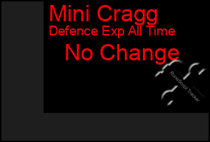 Total Graph of Mini Cragg