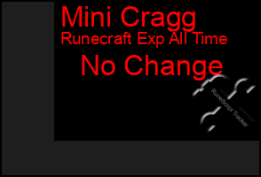 Total Graph of Mini Cragg