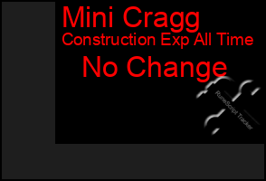 Total Graph of Mini Cragg