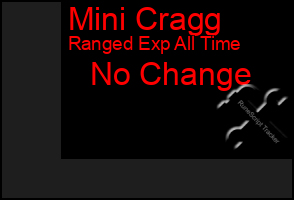 Total Graph of Mini Cragg