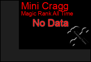 Total Graph of Mini Cragg