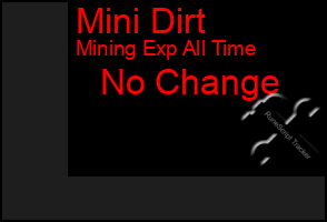 Total Graph of Mini Dirt