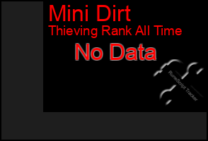 Total Graph of Mini Dirt