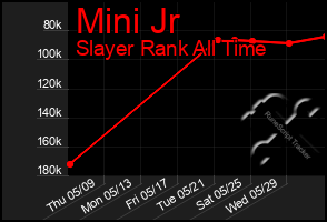 Total Graph of Mini Jr