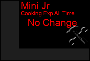 Total Graph of Mini Jr